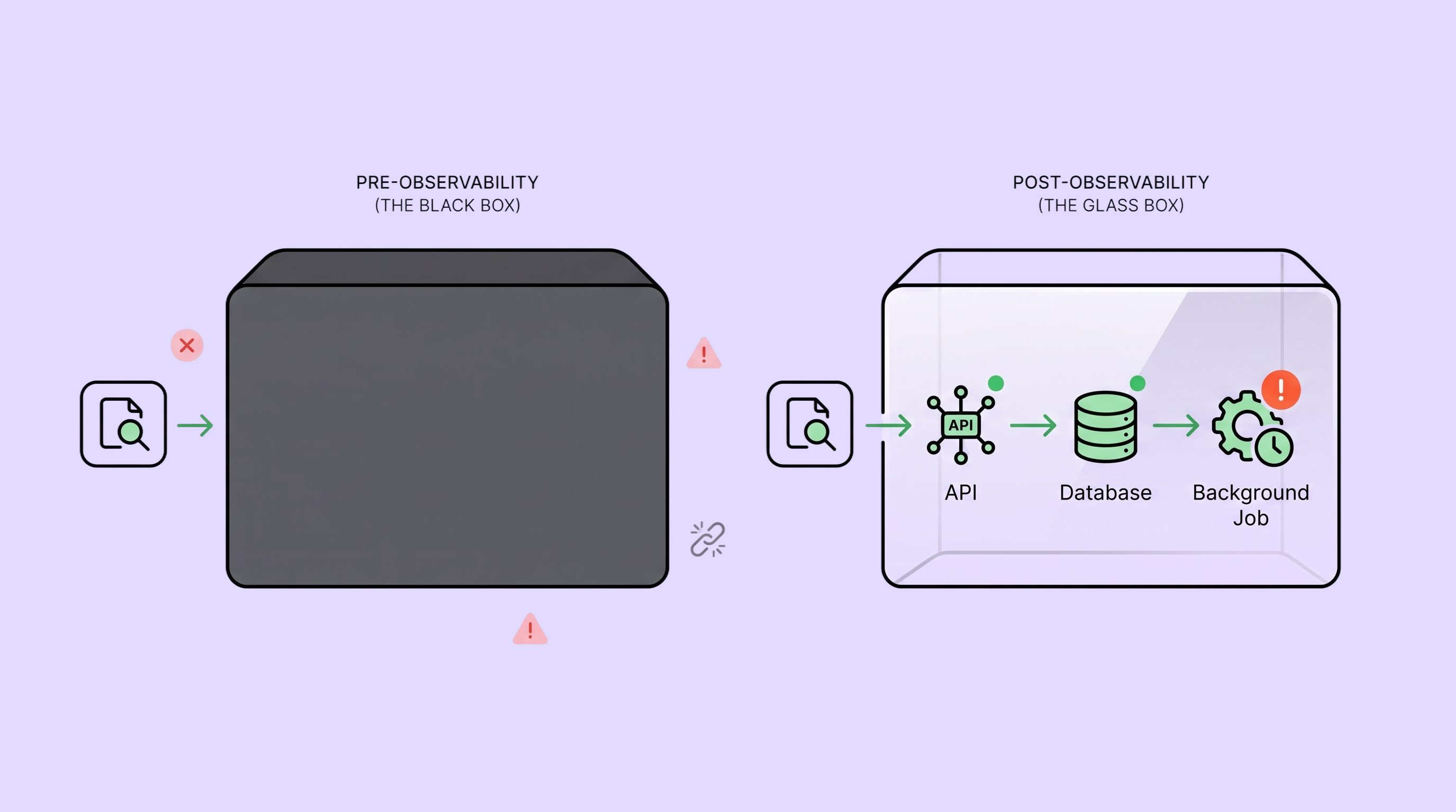 SaaS observability editorial ill… 2K 20261004050007 1 (2)