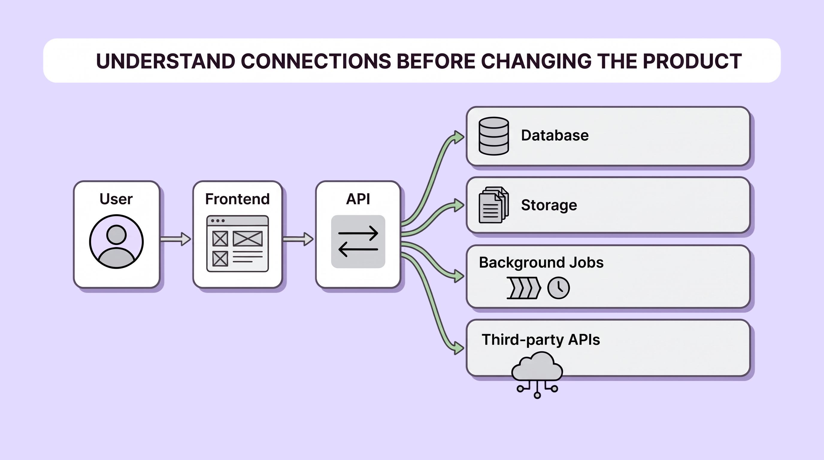 Character presenting SaaS archit… 2K 20261004050052 1 (2)