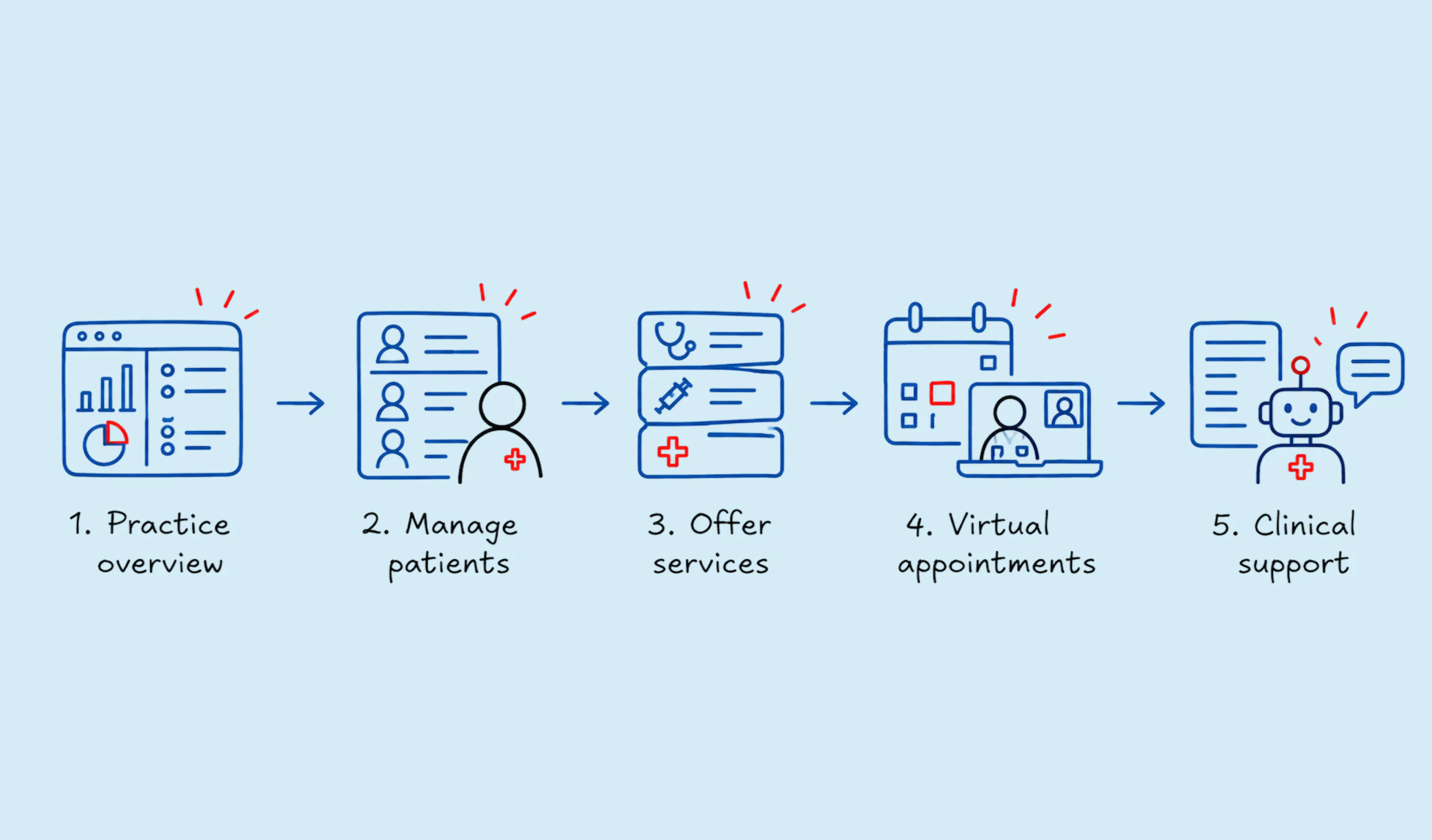 AvaOne: How AvaOne Works
