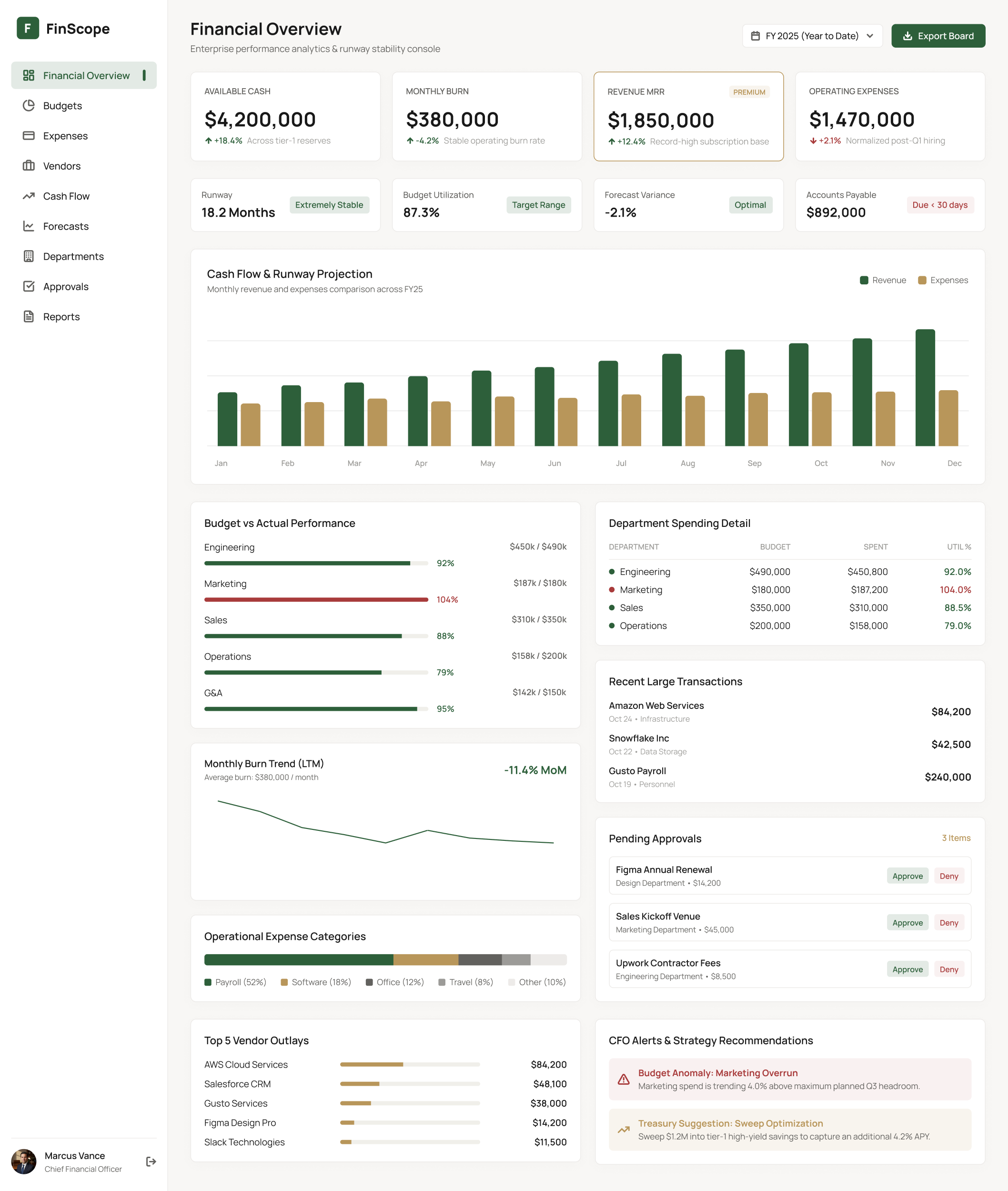 FinScope financial dashboard with audit findings