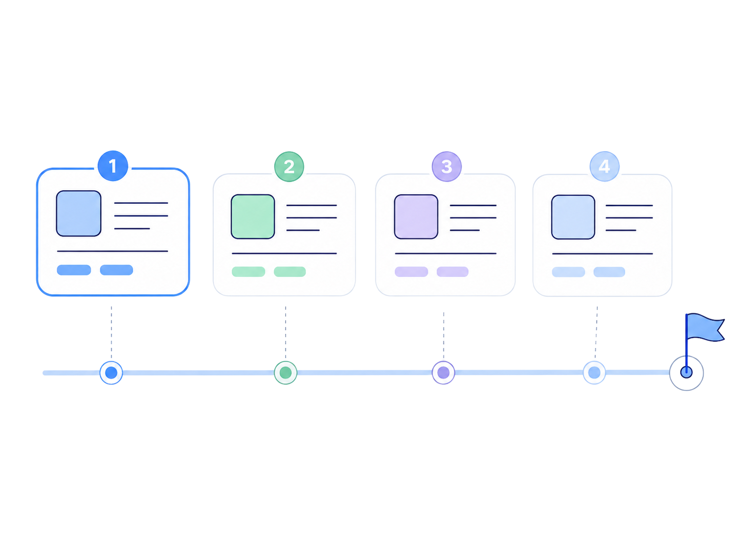 Illustration of four numbered roadmap cards connected along a timeline to a flag