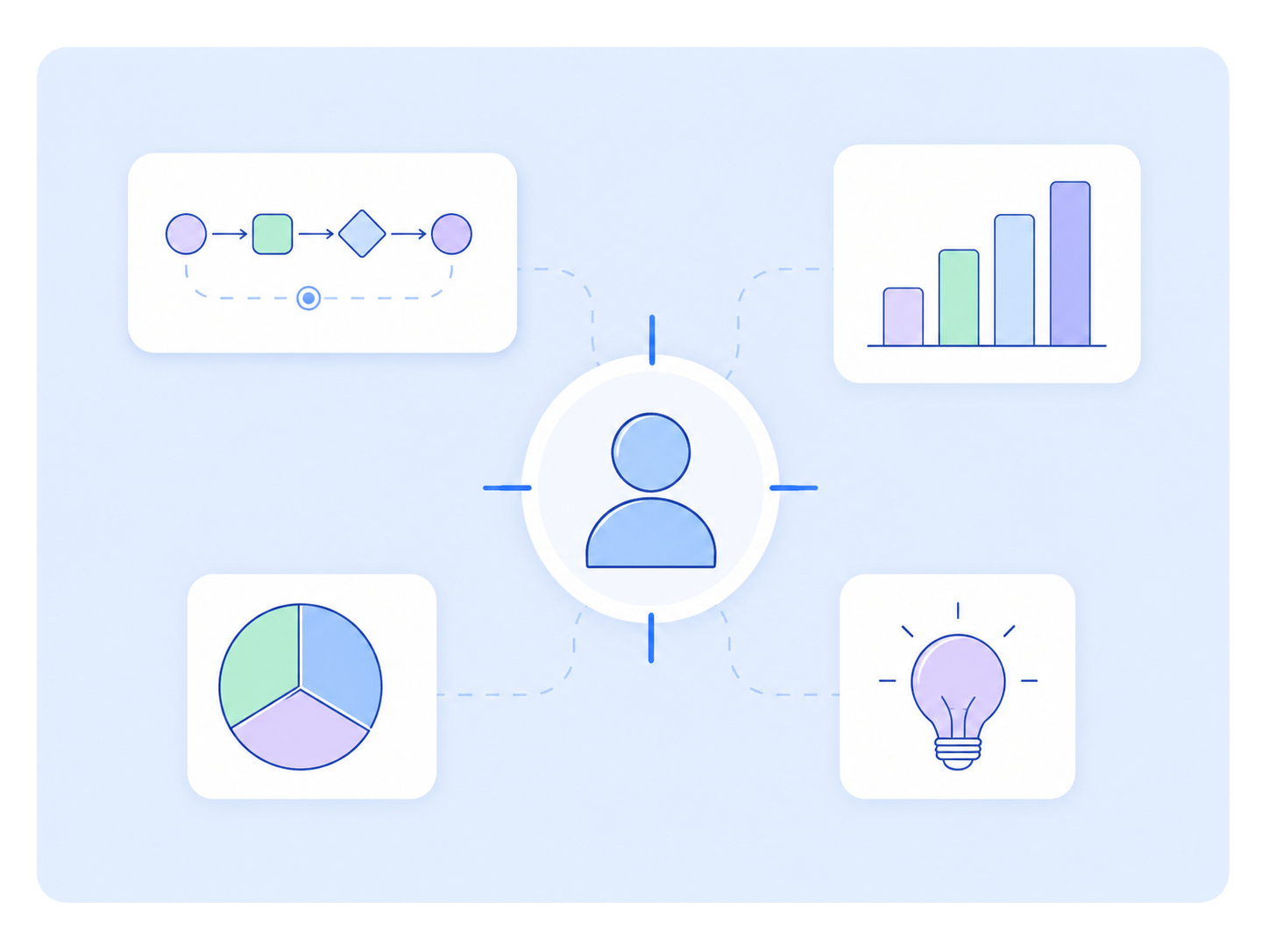 Illustration of a user journey flow with a person icon, decision points, and a bar chart
